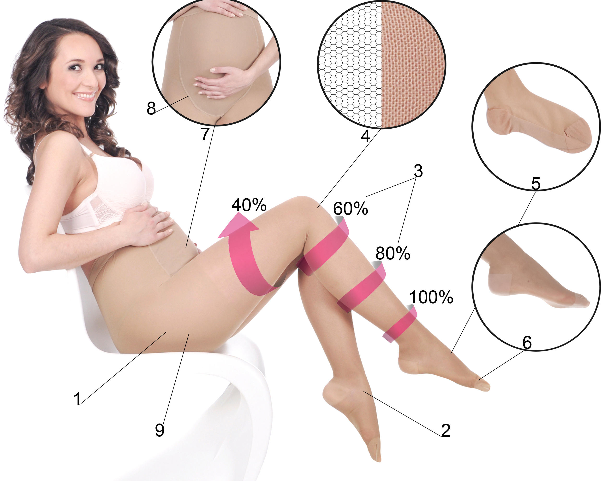 Orirose ® Rajstopy CIĄŻOWE, przeciwżylakowe o II stopniu ucisku 18/22 mmHg hPa 24/29 - stopniowy ucisk, struktura plastra miodu, anatomicznie dopasowane do kształtu nogi, wzmocniona pięta i palce. - obrazek 2