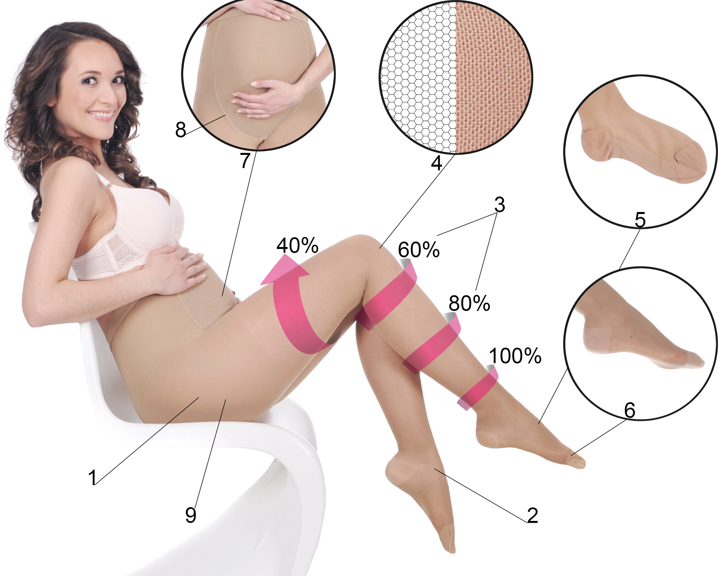 Orirose ® Rajstopy CIĄŻOWE, przeciwżylakowe o II stopniu ucisku 18/22 mmHg hPa 24/29 - stopniowy ucisk, struktura plastra miodu, anatomicznie dopasowane do kształtu nogi, wzmocniona pięta i palce. - obrazek 18